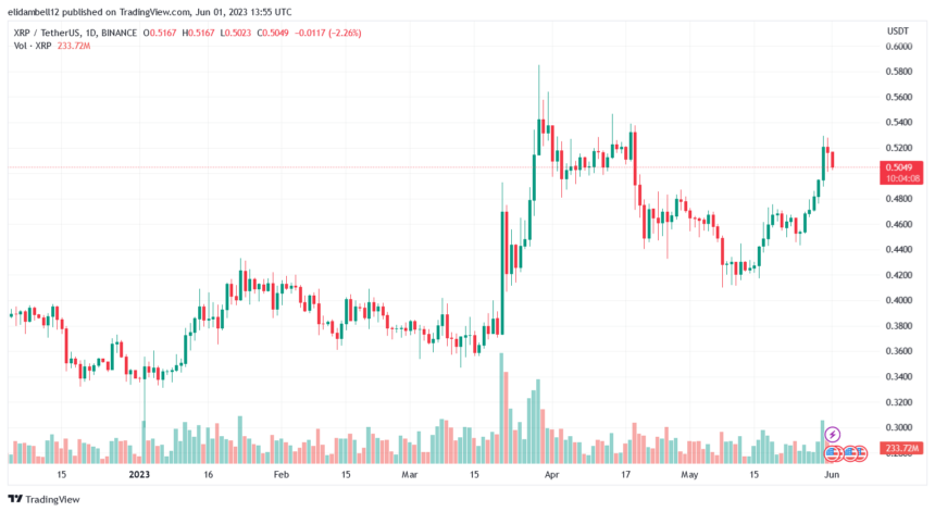 Massive Token Unlock: Ripple Releases One Billion XRP From Escrow