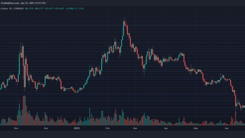 MATIC Price Recovery Hits Roadblock, When Will Bulls Break Through?