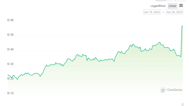 NEAR Soars 12% Following a Partnership With Alibaba