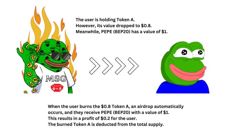 New PEPE Memecoin to Launch on BNB Chain