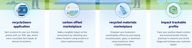 New Recycle2Earn Crypto Ecoterra Raises Over $5m, Final Presale Stage Imminent
