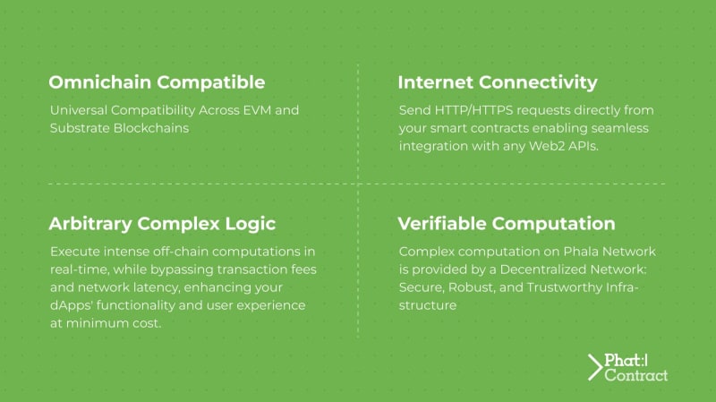 Phala Launches Phat Contract: Enhanced Smart Contracts for Web3 Builders