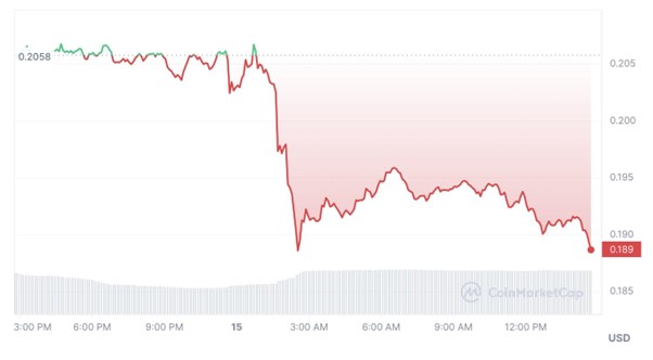 SingularityNET Price Tanks 25% in a Week, Some Traders Think yPredict Could Be The Next Big AI Crypto