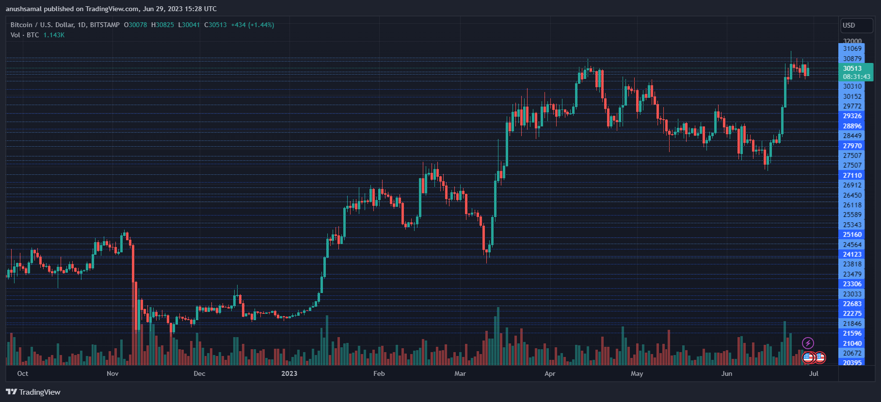 Slovakian Lawmakers Pass Amendment Lowering Cryptocurrency Taxation