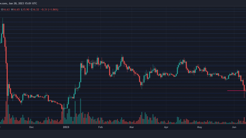Solana Faces Resistance Yet Traders May Find Buying Opportunities Here