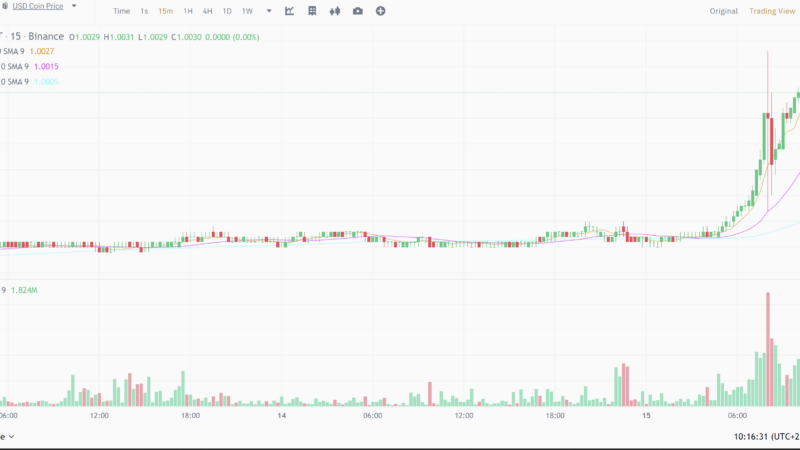Tether (USDT) De-Pegs As Crypto Market Stumbles, More Downside Coming?