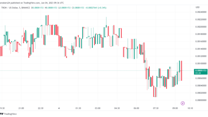 Tron (TRX) Sees 10% Price Surge Following Bittorrent Bridge Launch