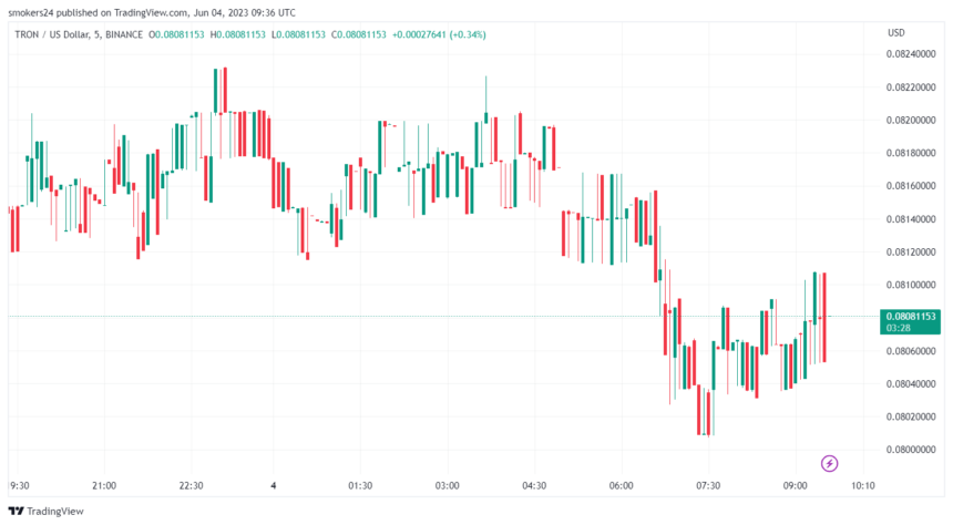 Tron (TRX) Sees 10% Price Surge Following Bittorrent Bridge Launch