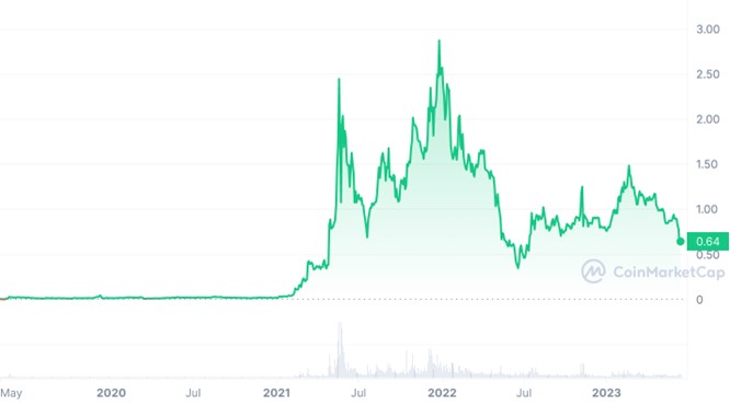 What’s Next for Polygon Price as MATIC Tanks After SEC Filing? Launchpad XYZ Remains Bullish as it Approaches $1 Million