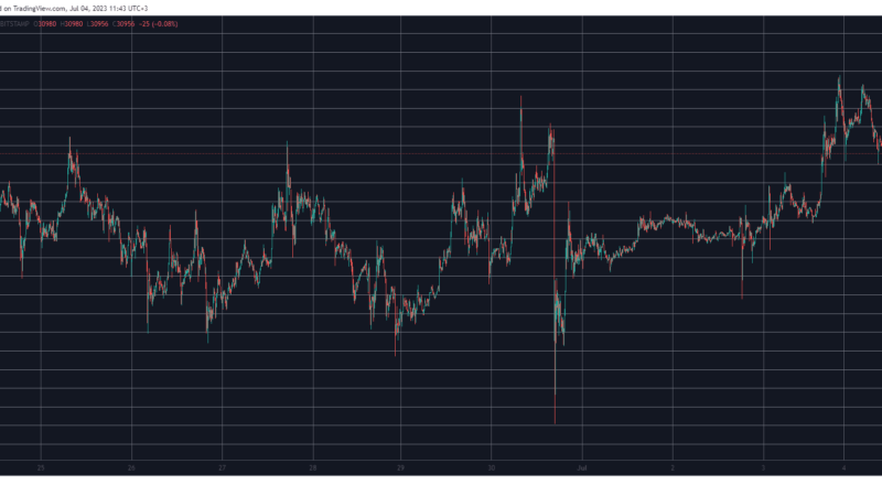 Bitcoin Taps $31K on BlackRock’s ETF Refiling, Aptos Jumps 10%: Market Watch