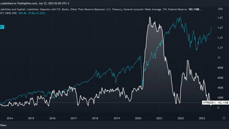 Bullish On Bitcoin And Crypto: Why A Major Recession Crash Is Not Coming