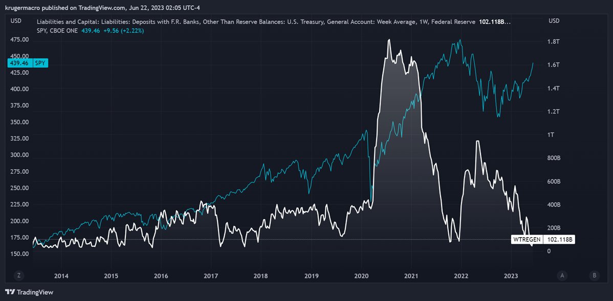 Bullish On Bitcoin And Crypto: Why A Major Recession Crash Is Not Coming