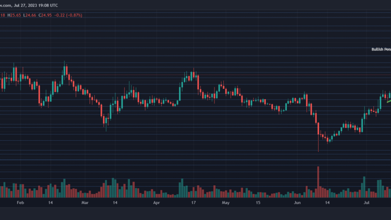 Bullish Price Formation For Solana – Is $30 Around The Corner?