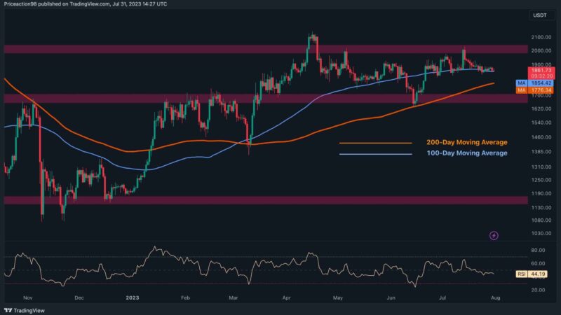 Calm Before the Storm? ETH Flat Above $1.8K (Ethereum Price Analysis)