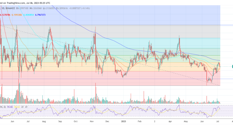 Celsius Starts Swapping Altcoins for Bitcoin, ETH; Chainlink, Aave, Others At Risk