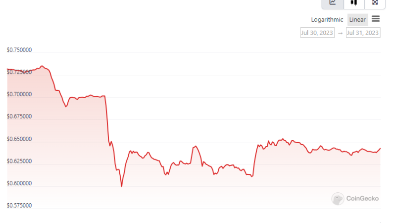 CRV Trades at Premium on Bithumb and CoinOne Following Curve Finance Hack