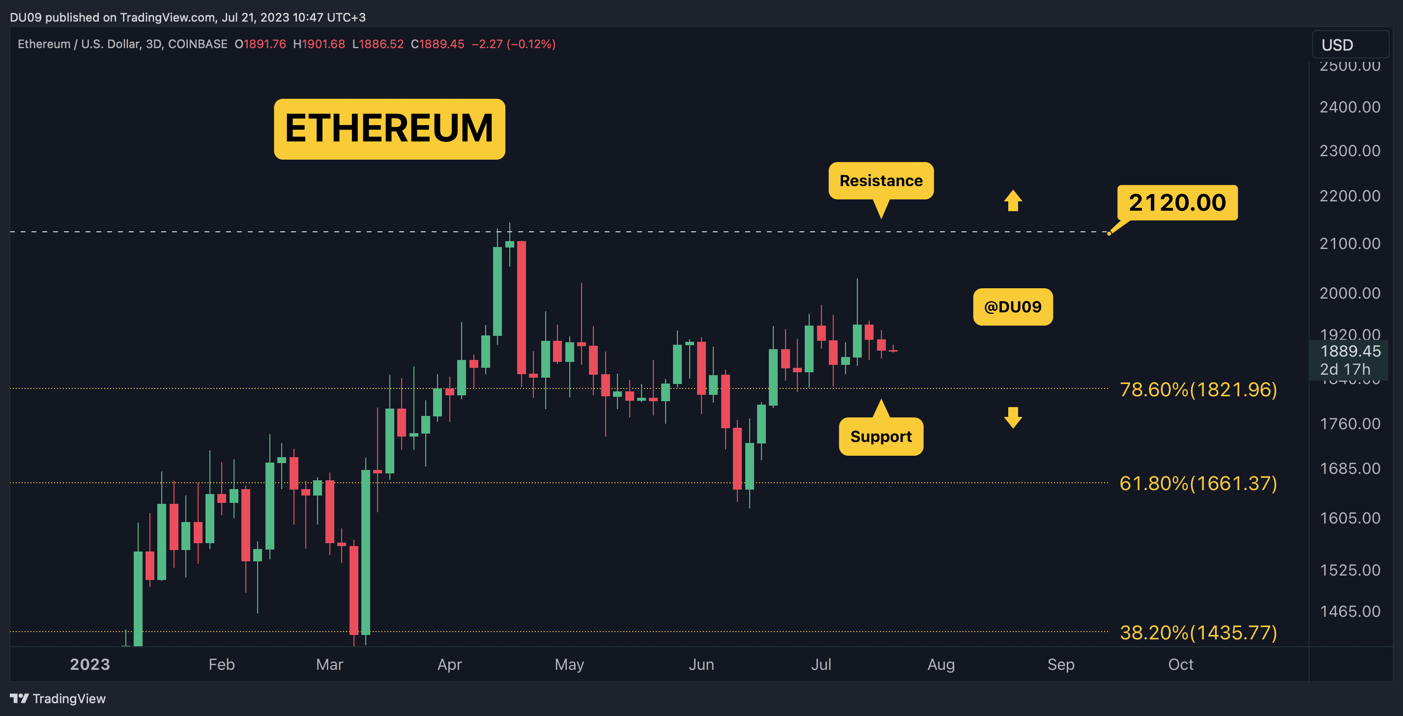 Crypto Price Analysis July-21: ETH, XRP, ADA, SOL, and MATIC