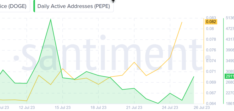 Dogecoin Ascendance: How It Captured PEPE Investors’ Attention