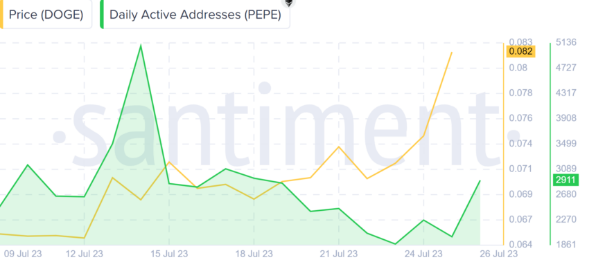 Dogecoin Ascendance: How It Captured PEPE Investors’ Attention