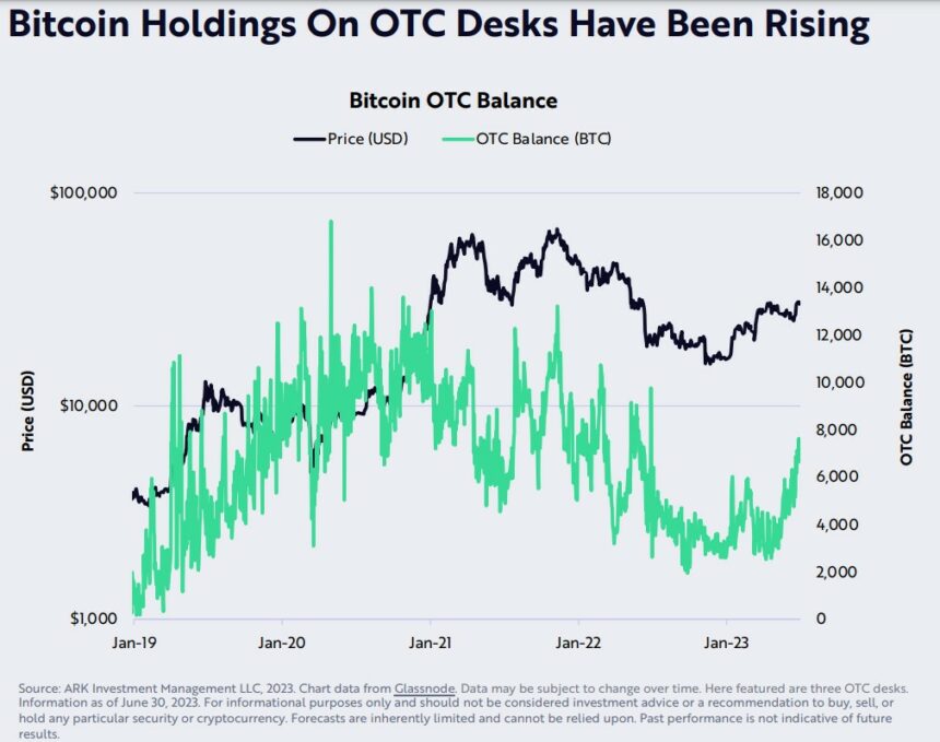 Dormant Bitcoin Supply Peaks As Institutional Investors Show Increased Involvement