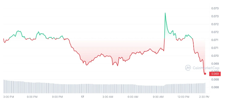 Elon Musk Fires Another Tweet – But Did It Lift Dogecoin Price?