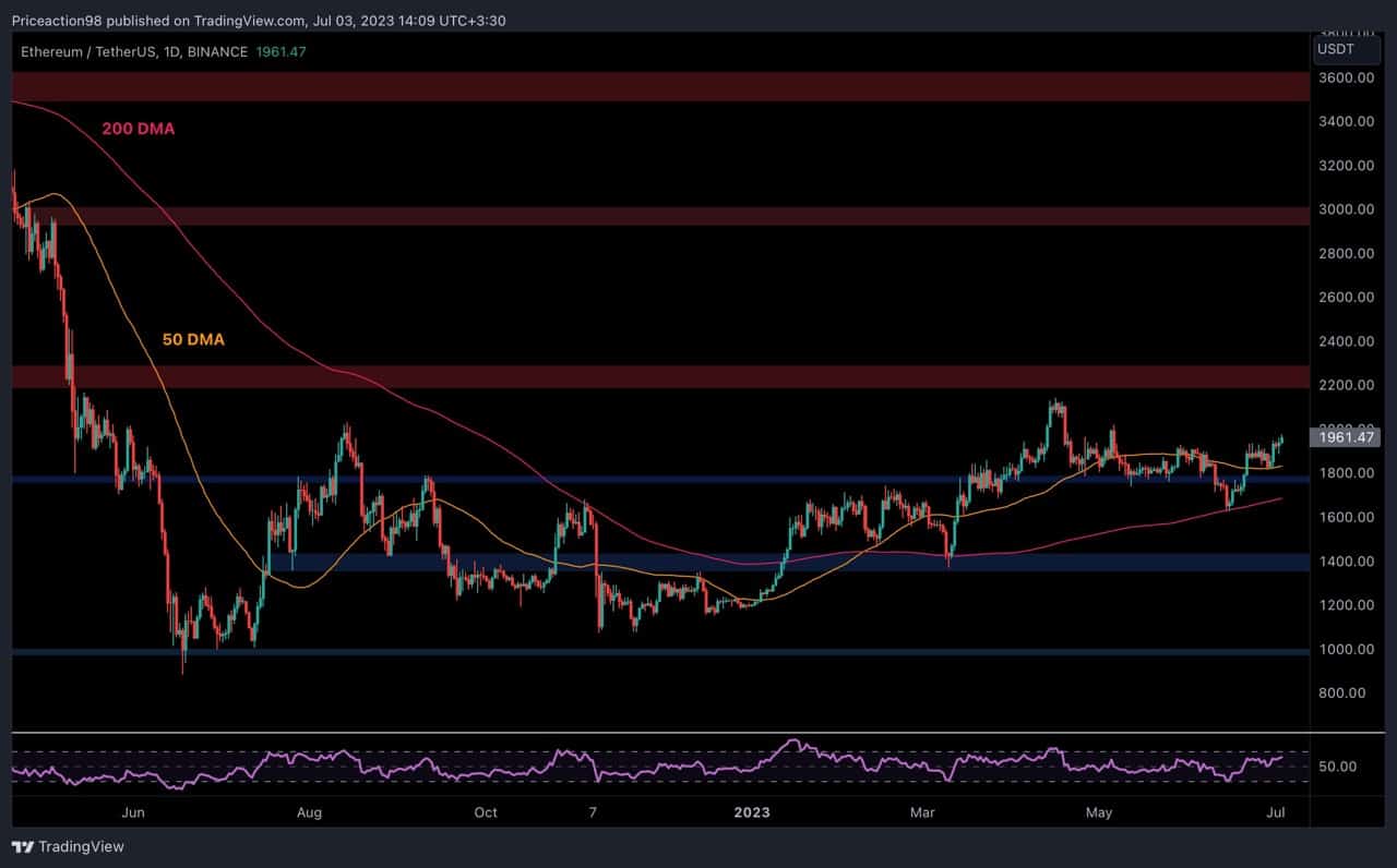ETH Soars to $2K For the Second Time, Will it Finally Break Through? (Ethereum Price Analysis)