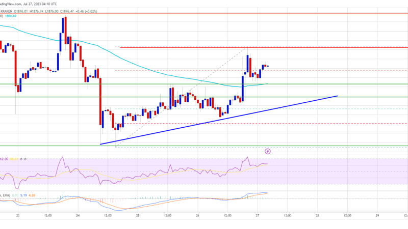Ethereum Price Recovery Could Soon Fade If It Fails To Clear $1,900