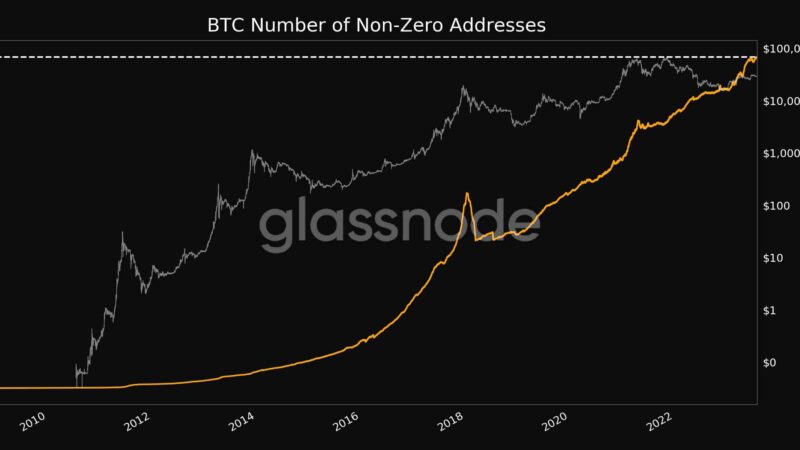 Getting Closer to 50 Million, BTC Non-Zero Addresses on the Rise