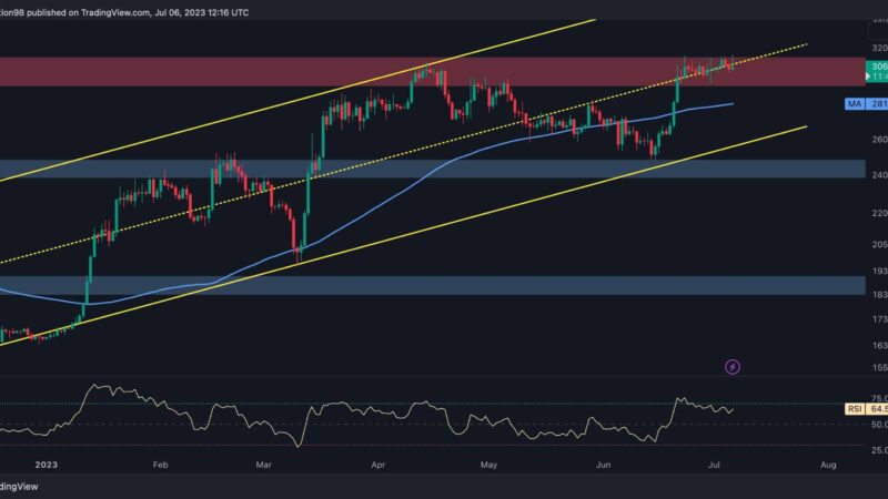 Here’s the Imminent Support to Watch as Bitcoin Tumbles Below $31K (BTC Price Analysis)
