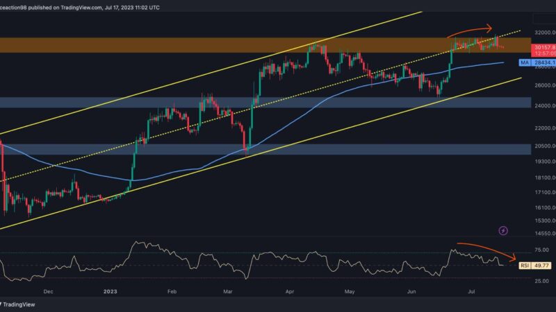 Is $28K Imminent For BTC In The Next Few Days? (Bitcoin Price Analysis)