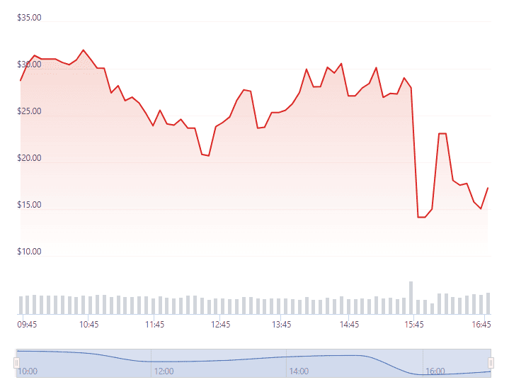 Leading Base DEX LeetSwap (LEET) Crashes 40% Following Alleged BALD Rug Pull