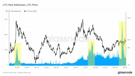 Litecoin Halving: An Opportunity For Growth Or A Setup For A Sell-Off?