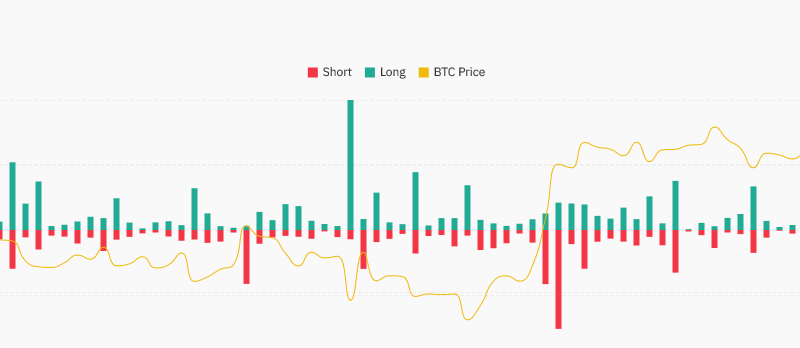 Over $41 Million in Bitcoin Long Positions Liquidated as BTC Crashes Toward $29K