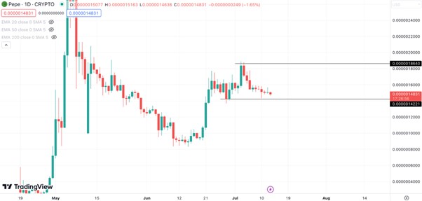 Pepe Price & Dogecoin Price Stall in Quiet Week for Major Meme Coins, But These New Tokens Look Bullish