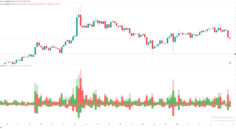 Recent 800 Billion Shiba Inu Dump Has Short Traders Worried – Here’s Why