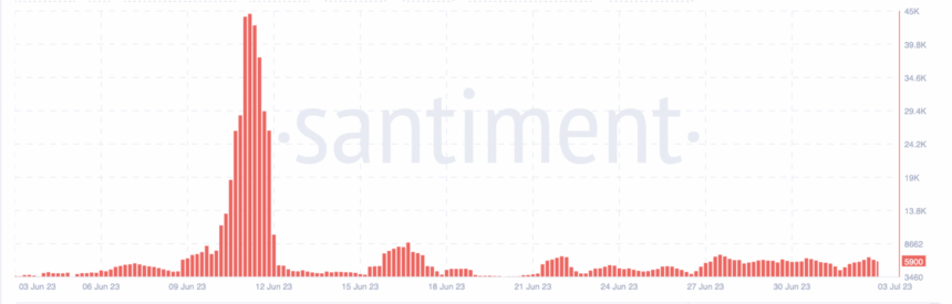 Shiba Inu Records Surge In Daily New Addresses In Q2: A Sign Of Growing Interest?