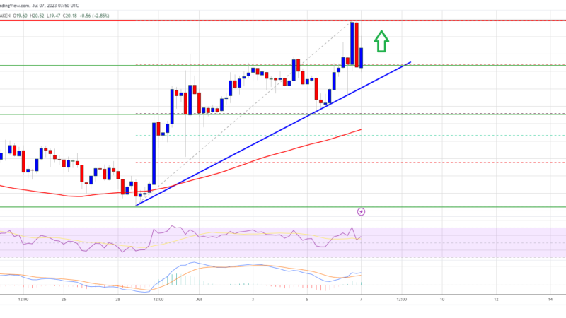 SOL Price Prediction: Solana Smashes Key Resistance, $22 Could Be Next