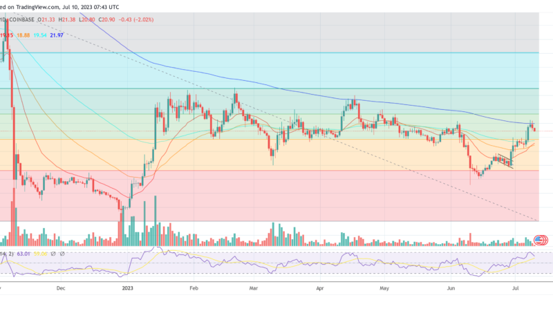 Solana (SOL) Price Hits Key Resistance, What’s Next?