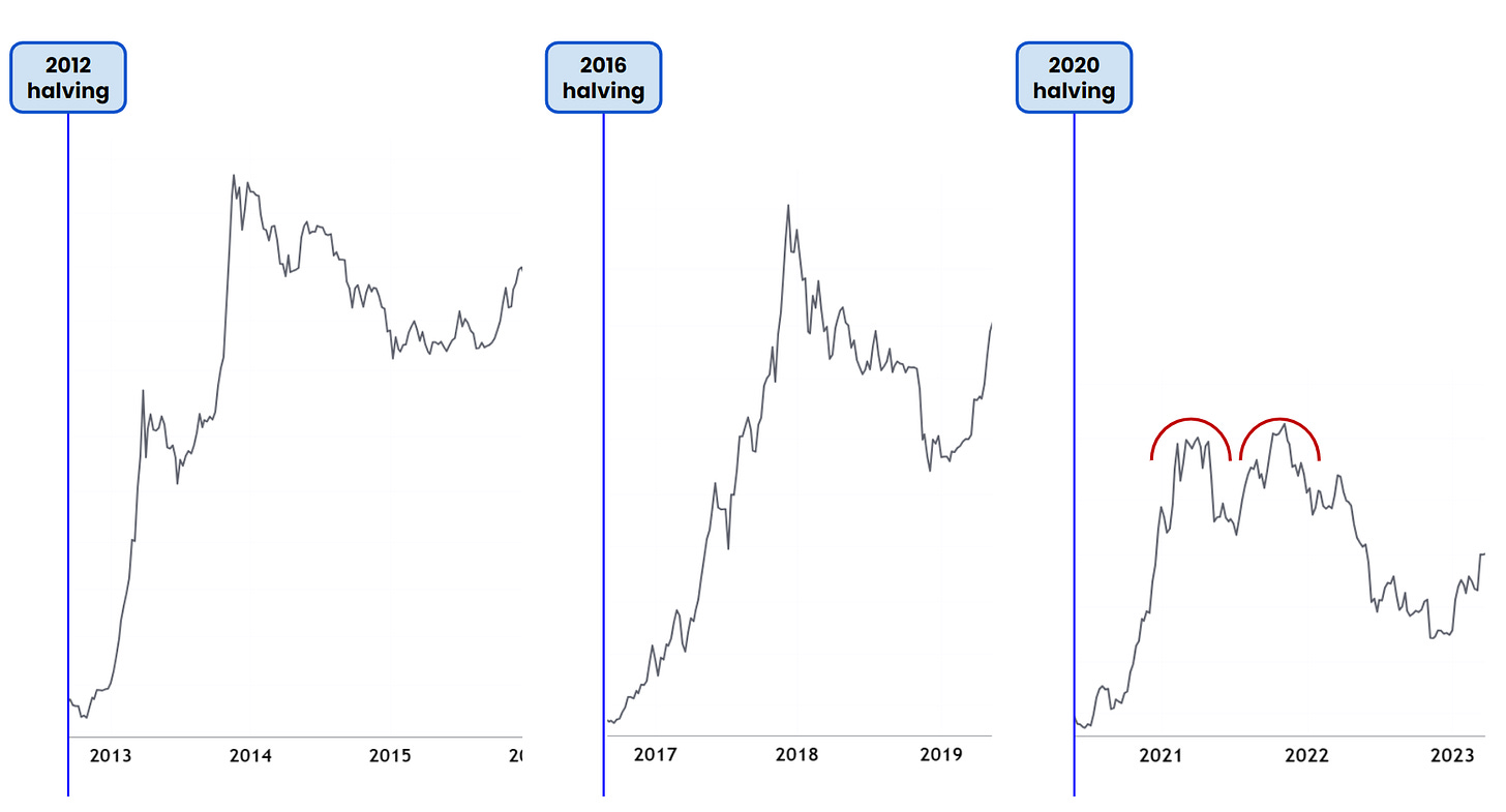 Stanford MBA Explains Why Next Bitcoin Cycle Could Be “Bigger”