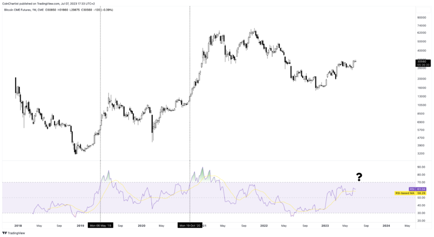 The One Ingredient Missing From A Full-Bore Bitcoin Bull Run