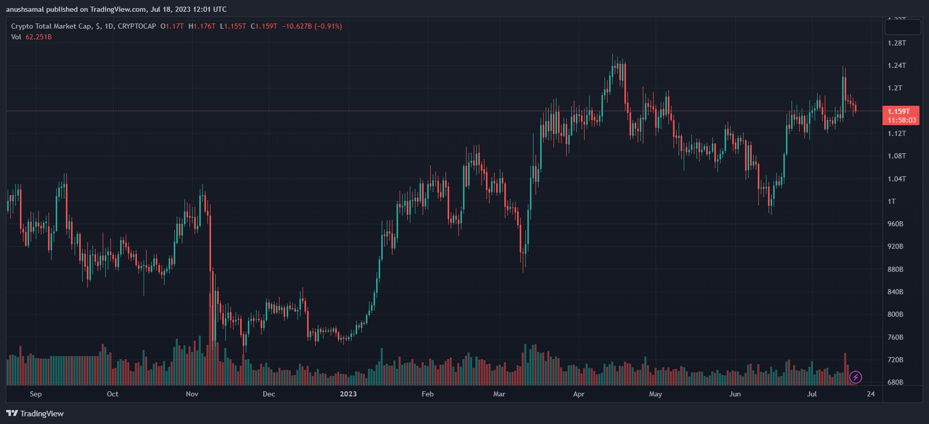 Thodex CEO Sentenced To Prison For Tax Evasion