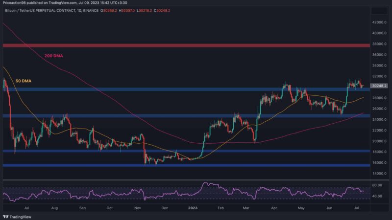 Will Bitcoin Plummet Below $30K or Are the Bulls Staging a Recovery? (BTC Price Analysis)