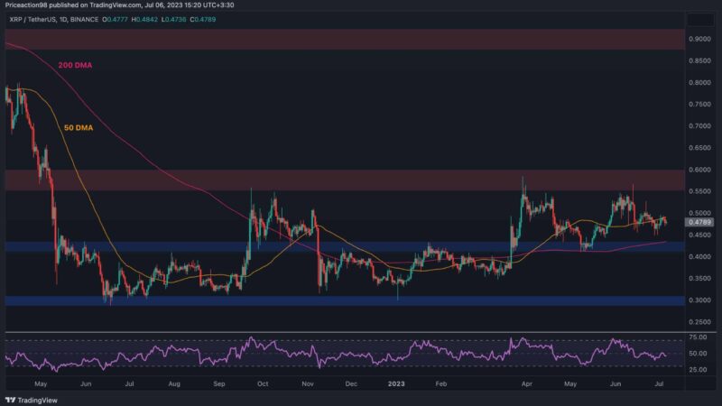 Will XRP Crash to $0.40? Bears Maintain Control (Ripple Price Analysis)