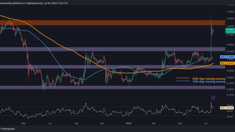 XRP Price Analysis: Can Ripple Bulls Push Toward $1 or is a Correction Imminent?