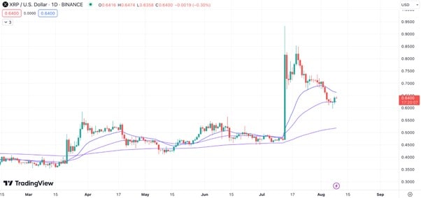 3 Crypto Influencers Discuss the XRP Price & Whether XRP20 Also Pump