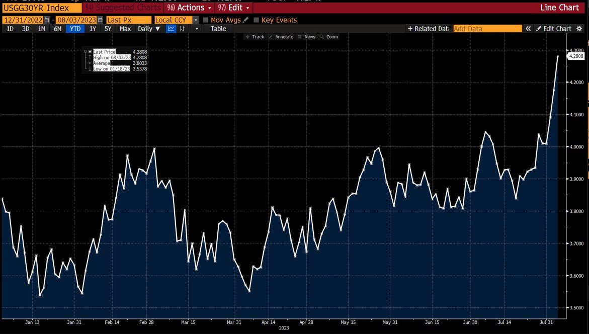 Bitcoin And Crypto Alert: The Implications Of Bill Ackman’s 30-Year T-Bills Short