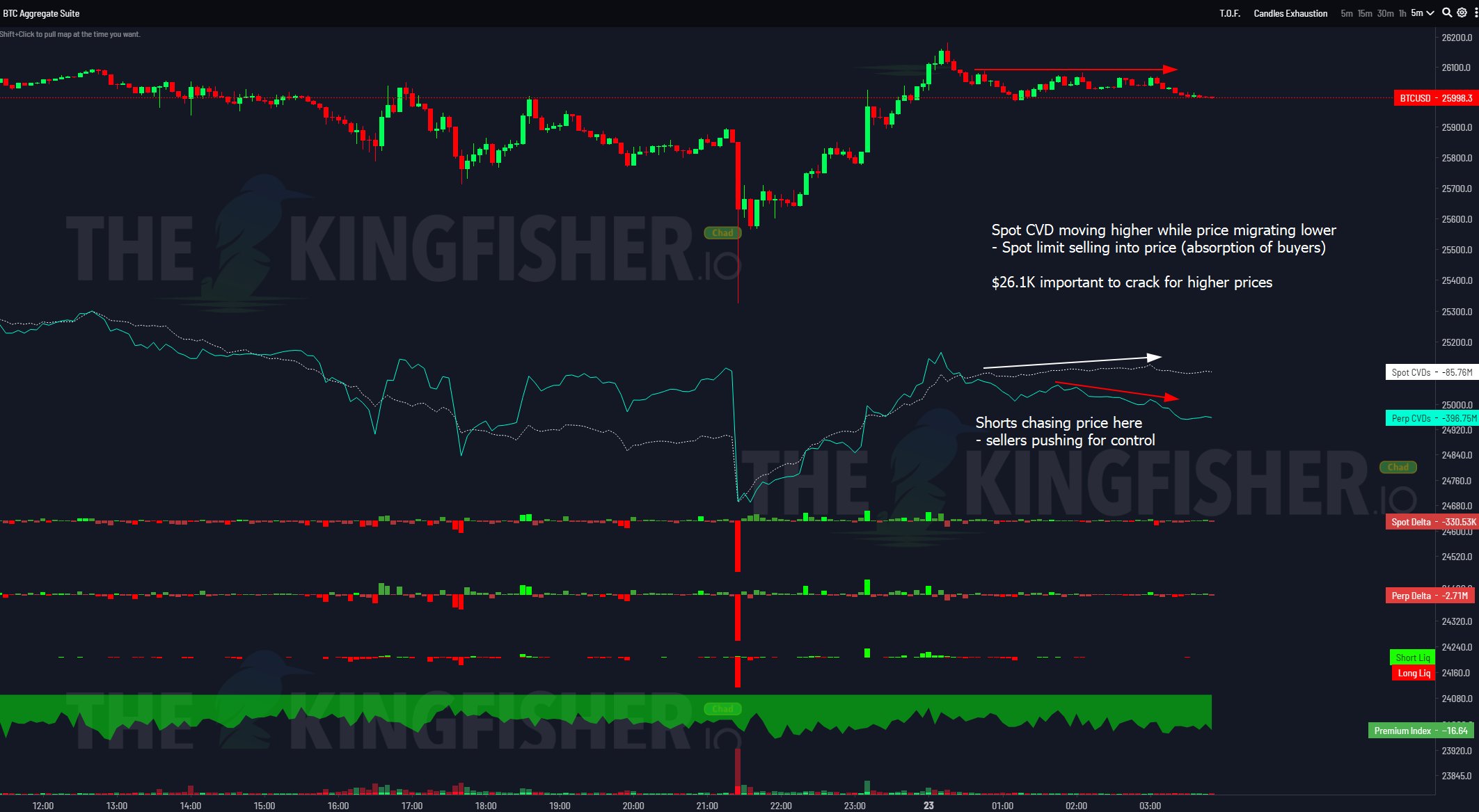 Bitcoin Market Analysis: Key Price Levels And Metrics To Watch