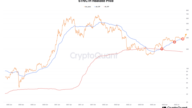 Bitcoin Plunges To $28,500, Will This Historical Support Hold Again?