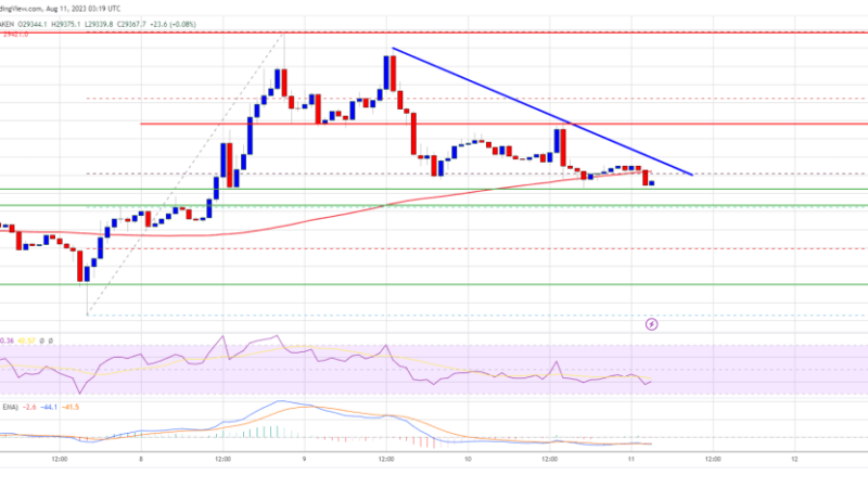 Bitcoin Price Next Leg Lower Underway And At Risk for Key Reasons