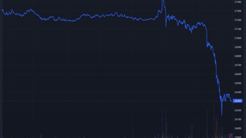 Bitcoin Slinks Back to $26k Triggering $100 Million In Liquidations